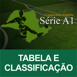Tabela Campeonato Paulista 2012